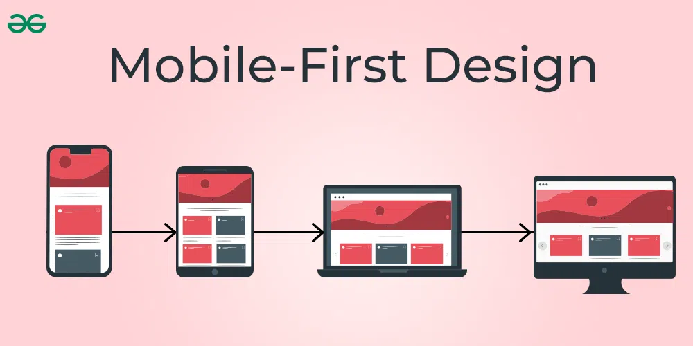 Mobile-First Structural Skeleton